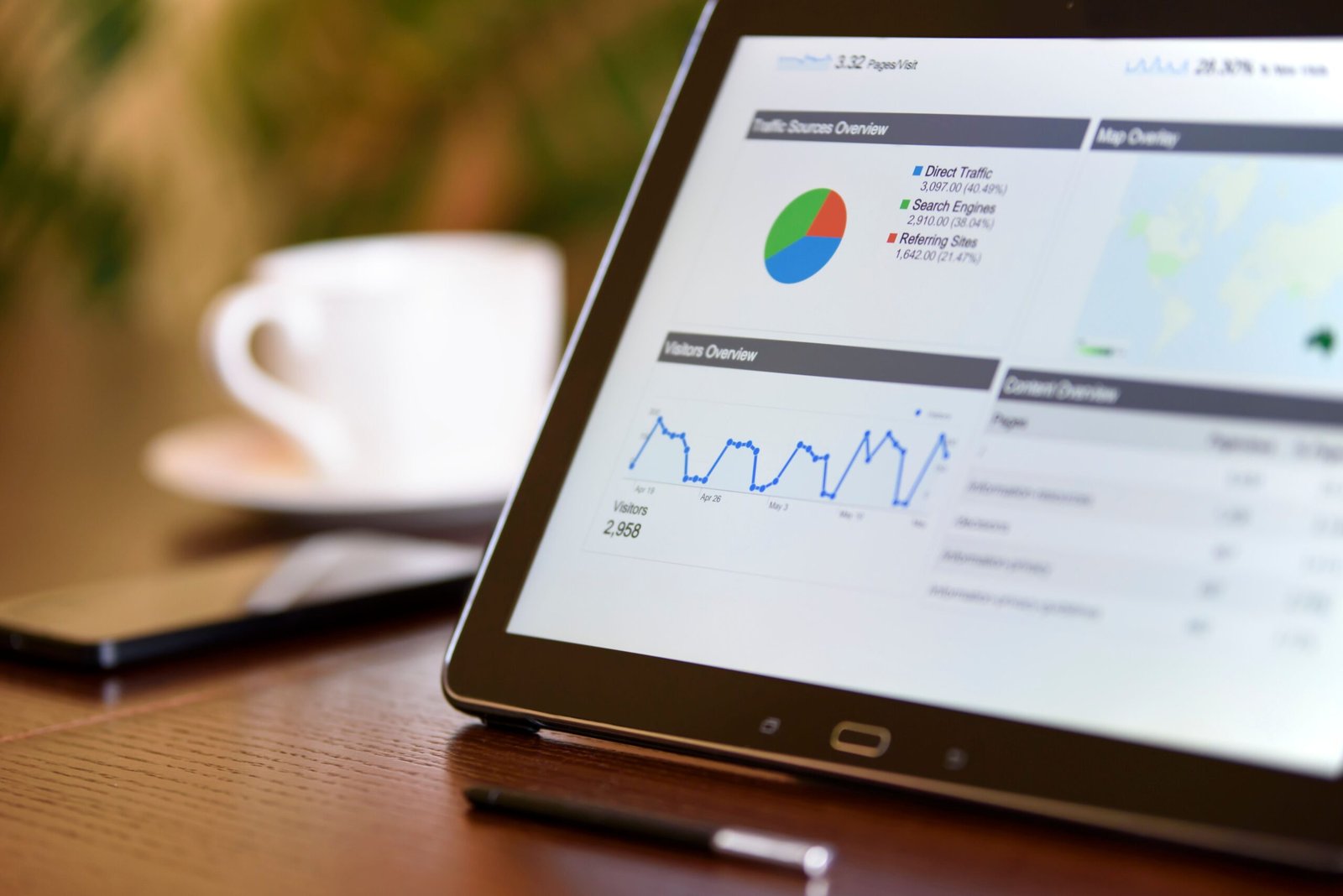 Tablet showing a website analytics dashboard with traffic sources and visitor trends beside a coffee cup