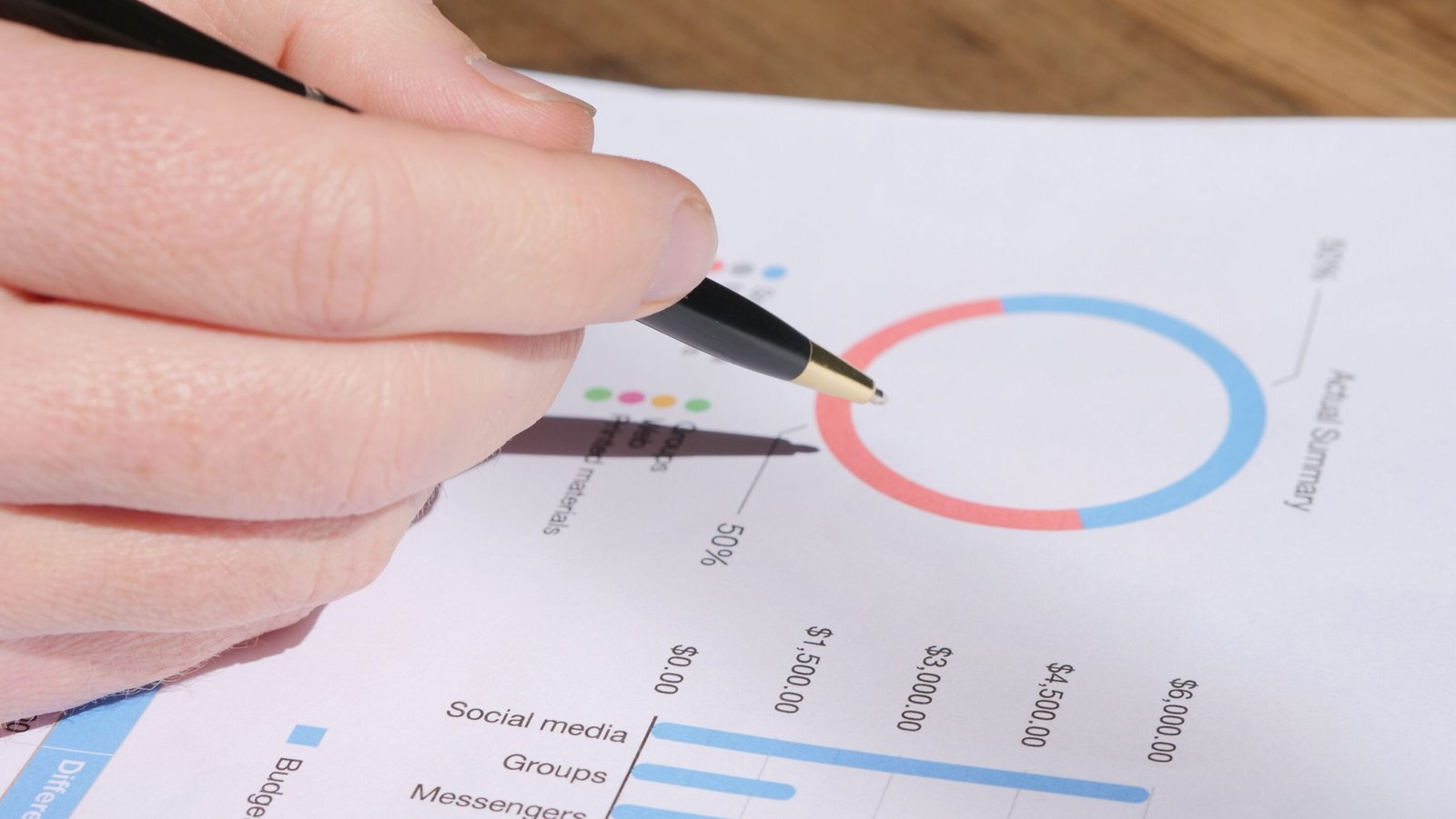 pexels kindelmedia 7054406 A hand with a pen reviewing business graphs and charts for analysis.